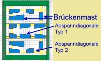 Knotenbleche