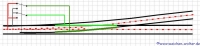 3L - Weiche 500 1:12  Code 83/W.mein Gleis