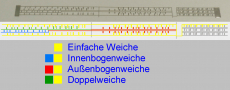 Pukoweichenset Code 100 für Piko A  EW - IBW - ABW - DW