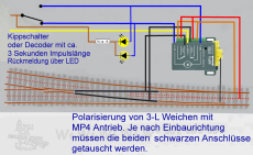 MP4 - Weichenantrieb