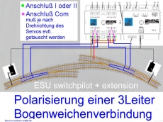 Bogenweichenverbindung R4 nach R5