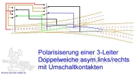 DW asymetrisch Geometrie Märklin 2274