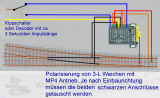 MP4 - Weichenantrieb