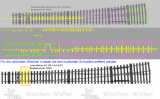 Pukoweichenset Weinert-Weichen 7490x - 7466x - 7450x 7440x