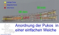 Weichenset  Pukostreifen für Code 100 Weichen